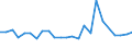 Statistical information: Median equivalised income / Risk of poverty threshold: Below 60% / Sex: Total / Age class: 75 years or over / Unit of measure: Percentage / Geopolitical entity (reporting): Luxembourg