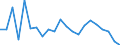 Statistical information: Median equivalised income / Risk of poverty threshold: Below 60% / Sex: Total / Age class: 75 years or over / Unit of measure: Percentage / Geopolitical entity (reporting): Netherlands