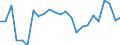 Statistical information: Median equivalised income / Risk of poverty threshold: Below 60% / Sex: Total / Age class: 75 years or over / Unit of measure: Percentage / Geopolitical entity (reporting): Austria