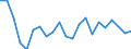 Statistical information: Median equivalised income / Risk of poverty threshold: Below 60% / Sex: Total / Age class: 75 years or over / Unit of measure: Percentage / Geopolitical entity (reporting): Poland