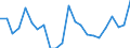 Statistical information: Median equivalised income / Risk of poverty threshold: Below 60% / Sex: Total / Age class: 75 years or over / Unit of measure: Percentage / Geopolitical entity (reporting): Portugal