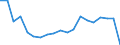 Statistical information: Median equivalised income / Risk of poverty threshold: Below 60% / Sex: Total / Age class: 75 years or over / Unit of measure: Percentage / Geopolitical entity (reporting): Romania