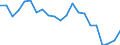 Statistical information: Median equivalised income / Risk of poverty threshold: Below 60% / Sex: Total / Age class: 75 years or over / Unit of measure: Percentage / Geopolitical entity (reporting): Slovenia