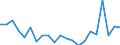 Statistical information: Median equivalised income / Risk of poverty threshold: Below 60% / Sex: Total / Age class: 75 years or over / Unit of measure: Percentage / Geopolitical entity (reporting): Slovakia