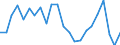 Statistical information: Median equivalised income / Risk of poverty threshold: Below 60% / Sex: Total / Age class: 75 years or over / Unit of measure: Percentage / Geopolitical entity (reporting): Finland