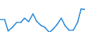 Statistical information: Median equivalised income / Risk of poverty threshold: Below 60% / Sex: Total / Age class: 75 years or over / Unit of measure: Percentage / Geopolitical entity (reporting): Sweden