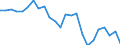 Statistical information: Median equivalised income / Risk of poverty threshold: Below 60% / Sex: Total / Age class: 75 years or over / Unit of measure: Percentage / Geopolitical entity (reporting): Norway