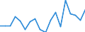 Statistical information: Median equivalised income / Risk of poverty threshold: Below 60% / Sex: Total / Age class: 75 years or over / Unit of measure: Percentage / Geopolitical entity (reporting): Switzerland