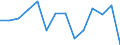 Statistical information: Median equivalised income / Risk of poverty threshold: Below 60% / Sex: Total / Age class: 75 years or over / Unit of measure: Percentage / Geopolitical entity (reporting): United Kingdom