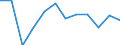 Statistical information: Median equivalised income / Risk of poverty threshold: Below 60% / Sex: Total / Age class: 75 years or over / Unit of measure: Percentage / Geopolitical entity (reporting): Montenegro
