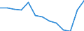 Statistical information: Median equivalised income / Risk of poverty threshold: Below 60% / Sex: Total / Age class: 75 years or over / Unit of measure: Percentage / Geopolitical entity (reporting): Serbia