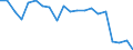 Statistical information: Median equivalised income / Risk of poverty threshold: Below 60% / Sex: Total / Age class: 75 years or over / Unit of measure: Percentage / Geopolitical entity (reporting): Türkiye