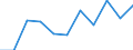 Unit of measure: Percentage / Labour force and employment status: Retired persons / Age class: 18 years or over / Statistical information: Median equivalised income / Risk of poverty threshold: Below 60% / Sex: Total / Geopolitical entity (reporting): Italy