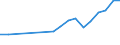 Unit of measure: Percentage / Labour force and employment status: Retired persons / Age class: 18 years or over / Statistical information: Median equivalised income / Risk of poverty threshold: Below 60% / Sex: Total / Geopolitical entity (reporting): Hungary