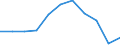 Unit of measure: Percentage / Labour force and employment status: Retired persons / Age class: 18 years or over / Statistical information: Median equivalised income / Risk of poverty threshold: Below 60% / Sex: Total / Geopolitical entity (reporting): Romania