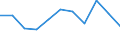Unit of measure: Percentage / Labour force and employment status: Retired persons / Age class: 18 years or over / Statistical information: Median equivalised income / Risk of poverty threshold: Below 60% / Sex: Total / Geopolitical entity (reporting): Finland