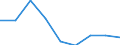 Unit of measure: Percentage / Labour force and employment status: Retired persons / Age class: 18 years or over / Statistical information: Median equivalised income / Risk of poverty threshold: Below 60% / Sex: Total / Geopolitical entity (reporting): Montenegro