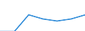 Unit of measure: Percentage / Labour force and employment status: Retired persons / Age class: 18 years or over / Statistical information: Median equivalised income / Risk of poverty threshold: Below 60% / Sex: Total / Geopolitical entity (reporting): Albania
