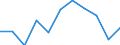 Unit of measure: Percentage / Labour force and employment status: Retired persons / Age class: 18 years or over / Statistical information: Median equivalised income / Risk of poverty threshold: Below 60% / Sex: Males / Geopolitical entity (reporting): Bulgaria