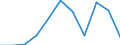 Unit of measure: Percentage / Labour force and employment status: Retired persons / Age class: 18 years or over / Statistical information: Median equivalised income / Risk of poverty threshold: Below 60% / Sex: Males / Geopolitical entity (reporting): Czechia