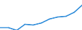 Unit of measure: Percentage / Labour force and employment status: Retired persons / Age class: 18 years or over / Statistical information: Median equivalised income / Risk of poverty threshold: Below 60% / Sex: Males / Geopolitical entity (reporting): Croatia