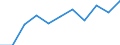 Unit of measure: Percentage / Labour force and employment status: Retired persons / Age class: 18 years or over / Statistical information: Median equivalised income / Risk of poverty threshold: Below 60% / Sex: Males / Geopolitical entity (reporting): Italy