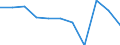 Unit of measure: Percentage / Labour force and employment status: Retired persons / Age class: 18 years or over / Statistical information: Median equivalised income / Risk of poverty threshold: Below 60% / Sex: Males / Geopolitical entity (reporting): Sweden