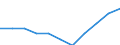 Unit of measure: Percentage / Labour force and employment status: Retired persons / Age class: 18 years or over / Statistical information: Median equivalised income / Risk of poverty threshold: Below 60% / Sex: Males / Geopolitical entity (reporting): Norway