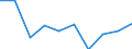 Unit of measure: Percentage / Labour force and employment status: Retired persons / Age class: 18 years or over / Statistical information: Median equivalised income / Risk of poverty threshold: Below 60% / Sex: Males / Geopolitical entity (reporting): Switzerland