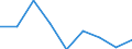 Unit of measure: Percentage / Labour force and employment status: Retired persons / Age class: 18 years or over / Statistical information: Median equivalised income / Risk of poverty threshold: Below 60% / Sex: Males / Geopolitical entity (reporting): Montenegro