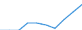 Unit of measure: Percentage / Labour force and employment status: Retired persons / Age class: 18 years or over / Statistical information: Median equivalised income / Risk of poverty threshold: Below 60% / Sex: Males / Geopolitical entity (reporting): North Macedonia