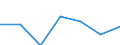 Unit of measure: Percentage / Labour force and employment status: Retired persons / Age class: 18 years or over / Statistical information: Median equivalised income / Risk of poverty threshold: Below 60% / Sex: Males / Geopolitical entity (reporting): Albania