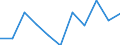 Unit of measure: Percentage / Labour force and employment status: Retired persons / Age class: 18 years or over / Statistical information: Median equivalised income / Risk of poverty threshold: Below 60% / Sex: Females / Geopolitical entity (reporting): Italy
