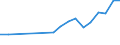 Unit of measure: Percentage / Labour force and employment status: Retired persons / Age class: 18 years or over / Statistical information: Median equivalised income / Risk of poverty threshold: Below 60% / Sex: Females / Geopolitical entity (reporting): Hungary