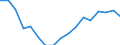 Statistical information: Median equivalised income / Risk of poverty threshold: Below 60% / Tenure status: Total / Sex: Total / Age class: 60 years or over / Unit of measure: Percentage / Geopolitical entity (reporting): European Union (EU6-1958, EU9-1973, EU10-1981, EU12-1986, EU15-1995, EU25-2004, EU27-2007, EU28-2013, EU27-2020)