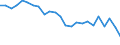 Statistical information: Median equivalised income / Risk of poverty threshold: Below 60% / Tenure status: Total / Sex: Total / Age class: 60 years or over / Unit of measure: Percentage / Geopolitical entity (reporting): Belgium