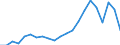 Statistical information: Median equivalised income / Risk of poverty threshold: Below 60% / Tenure status: Total / Sex: Total / Age class: 60 years or over / Unit of measure: Percentage / Geopolitical entity (reporting): Czechia