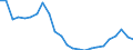 Statistical information: Median equivalised income / Risk of poverty threshold: Below 60% / Tenure status: Total / Sex: Total / Age class: 60 years or over / Unit of measure: Percentage / Geopolitical entity (reporting): Denmark