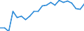 Statistical information: Median equivalised income / Risk of poverty threshold: Below 60% / Tenure status: Total / Sex: Total / Age class: 60 years or over / Unit of measure: Percentage / Geopolitical entity (reporting): Germany
