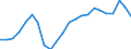 Statistical information: Median equivalised income / Risk of poverty threshold: Below 60% / Tenure status: Total / Sex: Total / Age class: 60 years or over / Unit of measure: Percentage / Geopolitical entity (reporting): Estonia