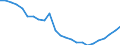 Statistical information: Median equivalised income / Risk of poverty threshold: Below 60% / Tenure status: Total / Sex: Total / Age class: 60 years or over / Unit of measure: Percentage / Geopolitical entity (reporting): Greece