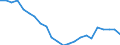 Statistical information: Median equivalised income / Risk of poverty threshold: Below 60% / Tenure status: Total / Sex: Total / Age class: 60 years or over / Unit of measure: Percentage / Geopolitical entity (reporting): Spain