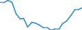 Statistical information: Median equivalised income / Risk of poverty threshold: Below 60% / Tenure status: Total / Sex: Total / Age class: 60 years or over / Unit of measure: Percentage / Geopolitical entity (reporting): France