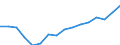Statistical information: Median equivalised income / Risk of poverty threshold: Below 60% / Tenure status: Total / Sex: Total / Age class: 60 years or over / Unit of measure: Percentage / Geopolitical entity (reporting): Croatia