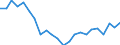 Statistical information: Median equivalised income / Risk of poverty threshold: Below 60% / Tenure status: Total / Sex: Total / Age class: 60 years or over / Unit of measure: Percentage / Geopolitical entity (reporting): Italy