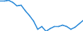 Statistical information: Median equivalised income / Risk of poverty threshold: Below 60% / Tenure status: Total / Sex: Total / Age class: 60 years or over / Unit of measure: Percentage / Geopolitical entity (reporting): Cyprus