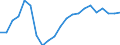Statistical information: Median equivalised income / Risk of poverty threshold: Below 60% / Tenure status: Total / Sex: Total / Age class: 60 years or over / Unit of measure: Percentage / Geopolitical entity (reporting): Latvia