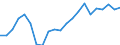 Statistical information: Median equivalised income / Risk of poverty threshold: Below 60% / Tenure status: Total / Sex: Total / Age class: 60 years or over / Unit of measure: Percentage / Geopolitical entity (reporting): Lithuania