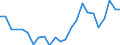 Statistical information: Median equivalised income / Risk of poverty threshold: Below 60% / Tenure status: Total / Sex: Total / Age class: 60 years or over / Unit of measure: Percentage / Geopolitical entity (reporting): Luxembourg