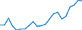 Statistical information: Median equivalised income / Risk of poverty threshold: Below 60% / Tenure status: Total / Sex: Total / Age class: 60 years or over / Unit of measure: Percentage / Geopolitical entity (reporting): Hungary